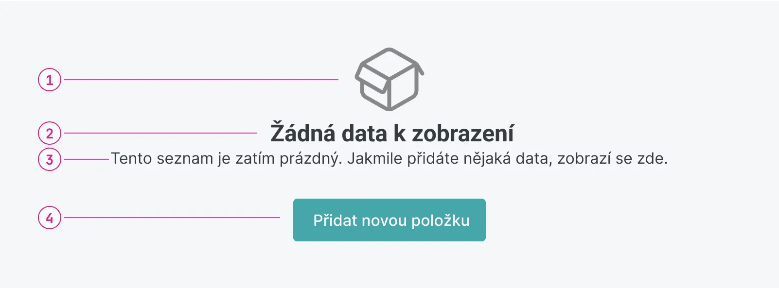 Prázdné stavy - anatomie