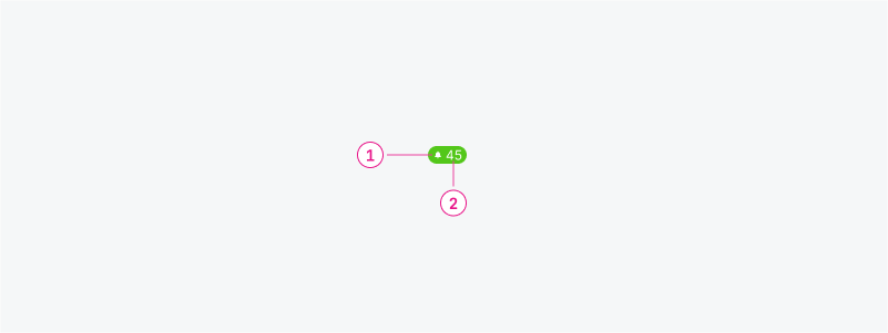 Ukázka Notificationbadge – Notificationbadge Ovr