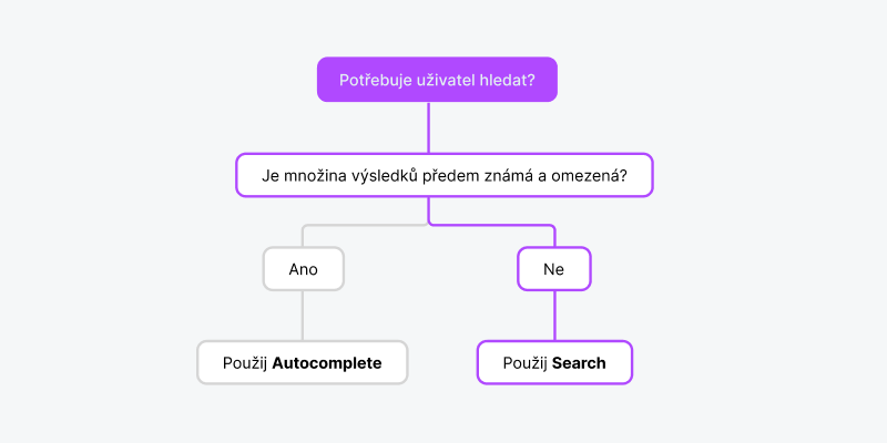 Ukázka Search – Search Dia