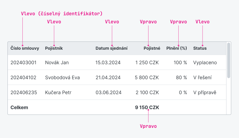 Ukázka Table – Table 03