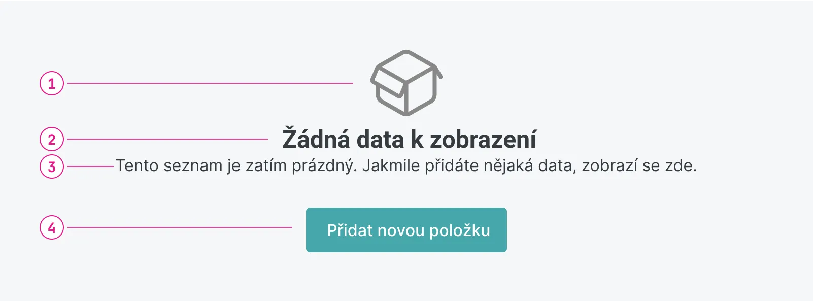 Prázdné stavy - anatomie